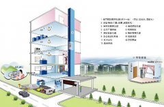 楼宇自控系统的作用