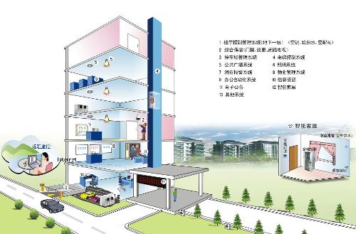 国产楼宇自控系统