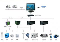 国产楼宇自控系统和管理维护的经验有哪些？