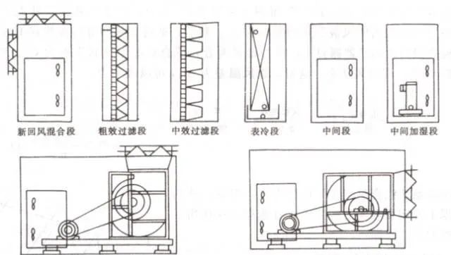 中央空调系统的分类、组成与功能(图14)