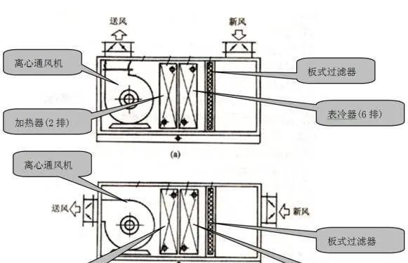 中央空调系统的分类、组成与功能(图18)