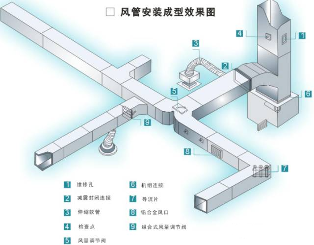 中央空调系统的分类、组成与功能(图26)